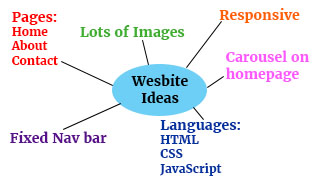 Responsive image